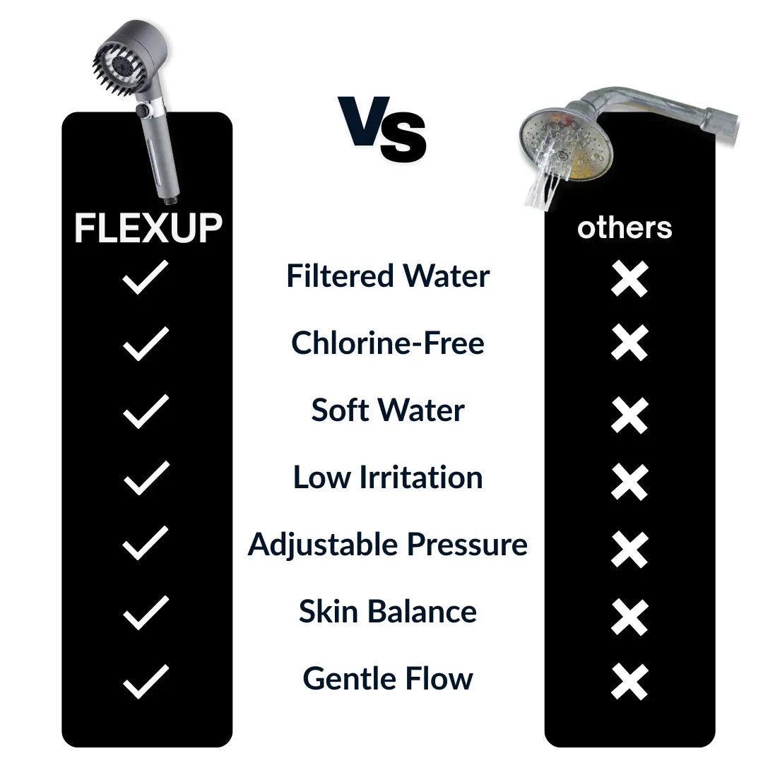 FlexUp Shower™ - FREE